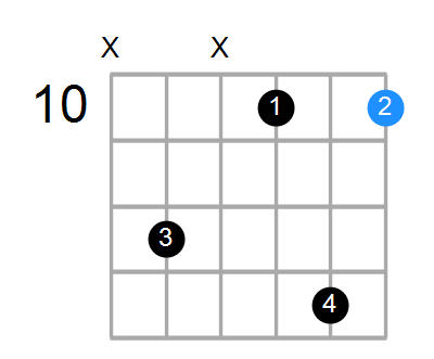 Dm7 Chord